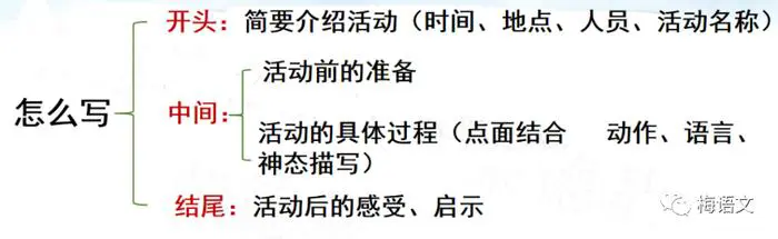 篮球周期训练计划内容有哪些_2
